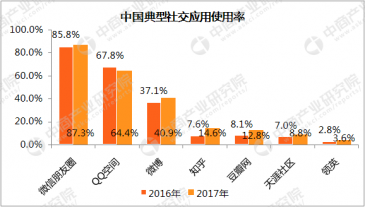 T+微信营销，强势上线！