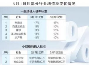 国家发减税“红包”，员工和企业都有份【山西