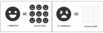 T+客户管家的应用