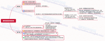 用友T3登陆提示无法连接服务器，见招拆招！