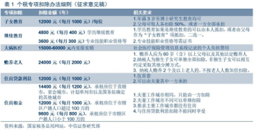 山西太原用友【T6】如何处理工资专项附加扣除