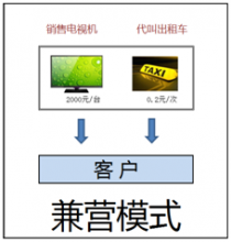 兼营与混合销售的区别（用友资讯）
