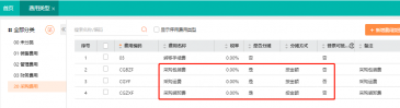 山西太原用友软件提醒您:那些年，我们要处理的进销费用分摊