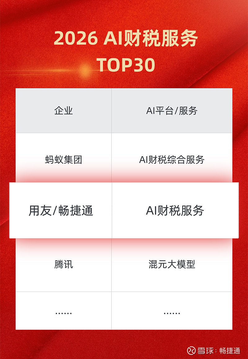 AI赋能财税创新！畅捷通入选“2026 AI财税服务TOP30”
